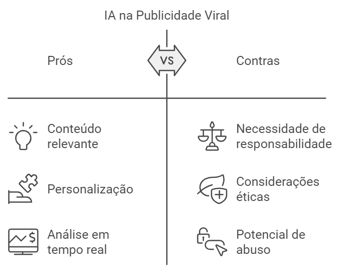 IA Prós e Contras